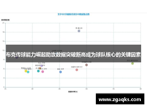 布克传球能力崛起助攻数据突破新高成为球队核心的关键因素